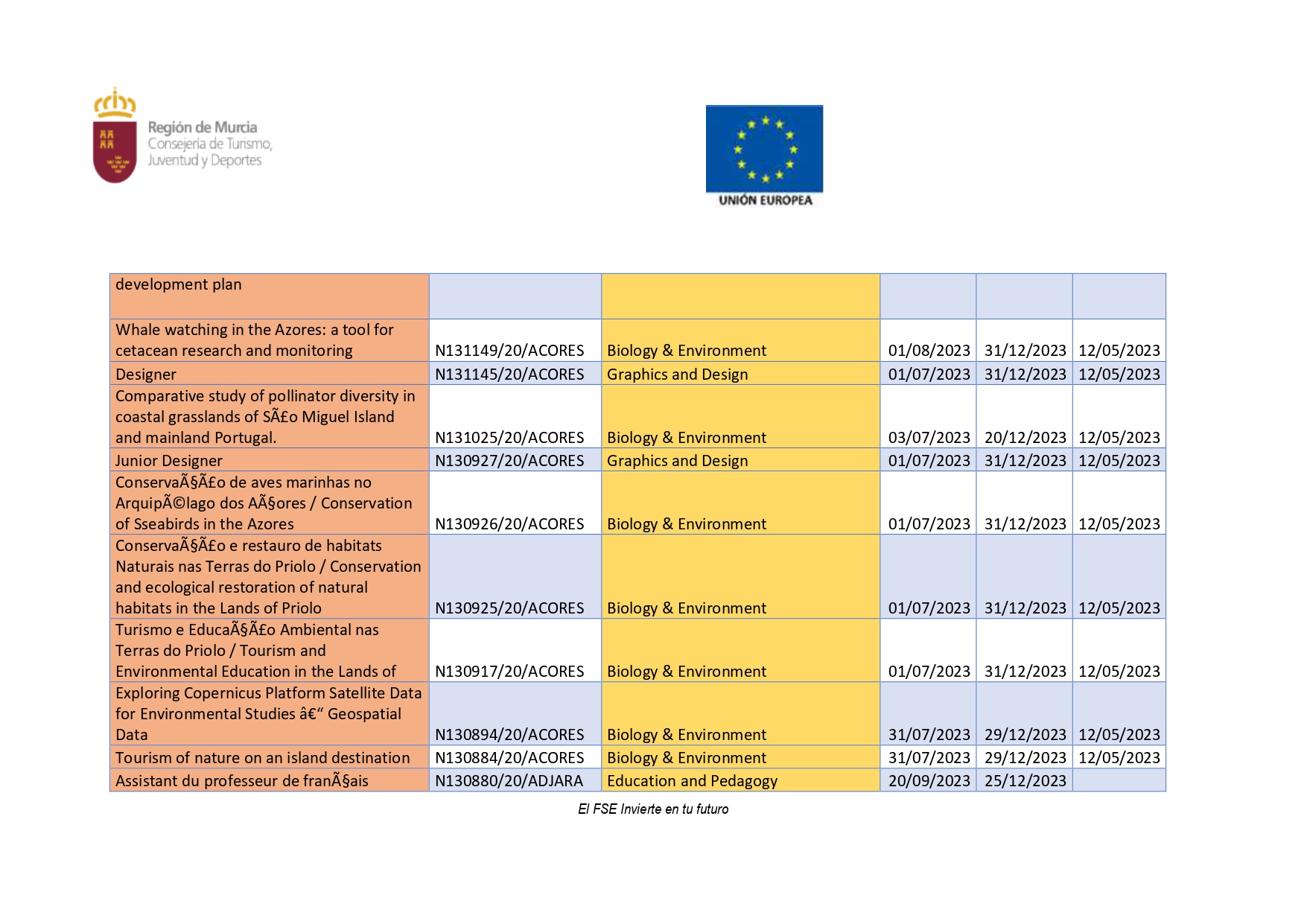 PROGRAMA DE PRÁCTICAS LABORALES REMUNERADAS EN EUROPA (Imagen 2)