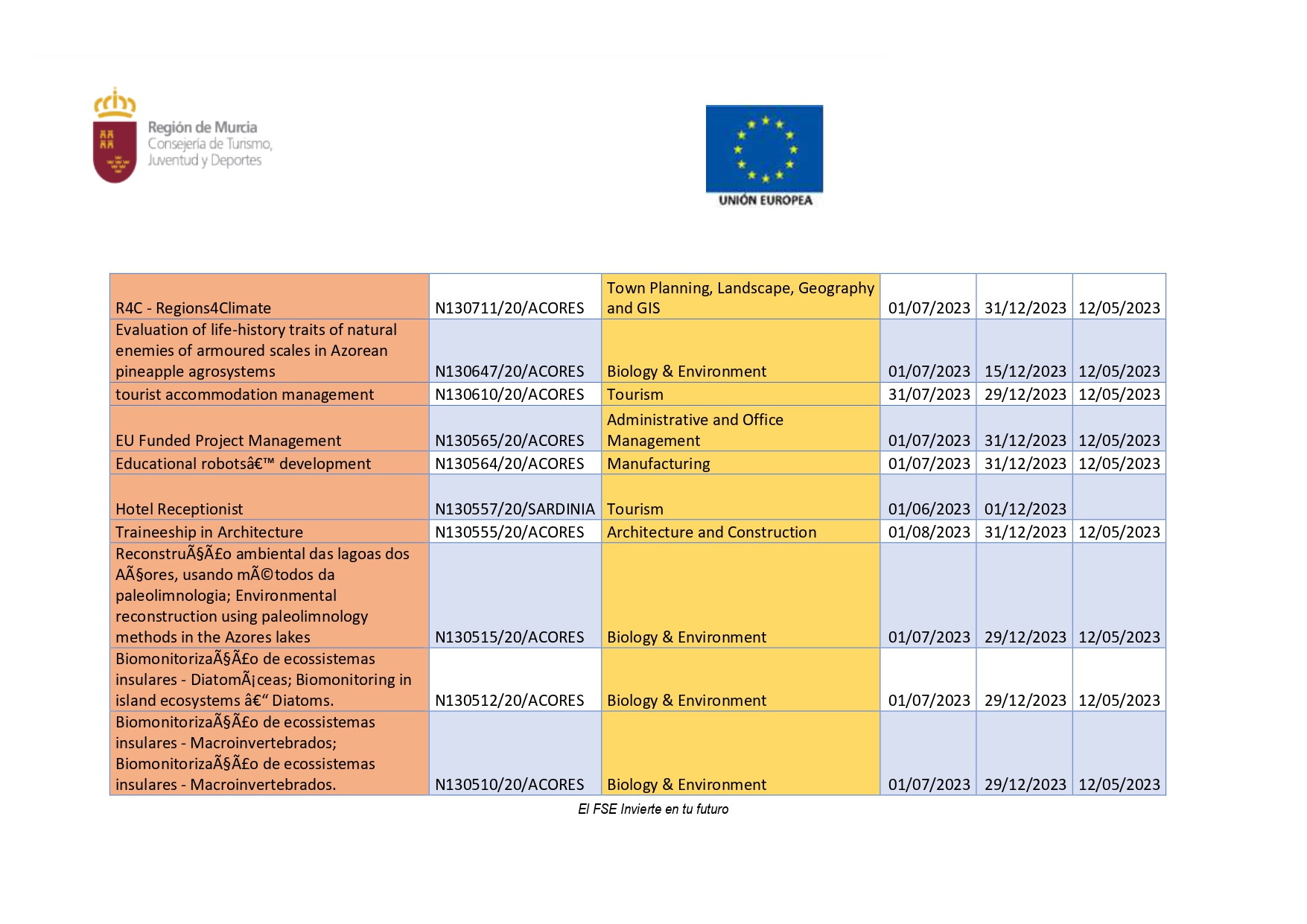 PROGRAMA DE PRÁCTICAS LABORALES REMUNERADAS EN EUROPA (Imagen 3)