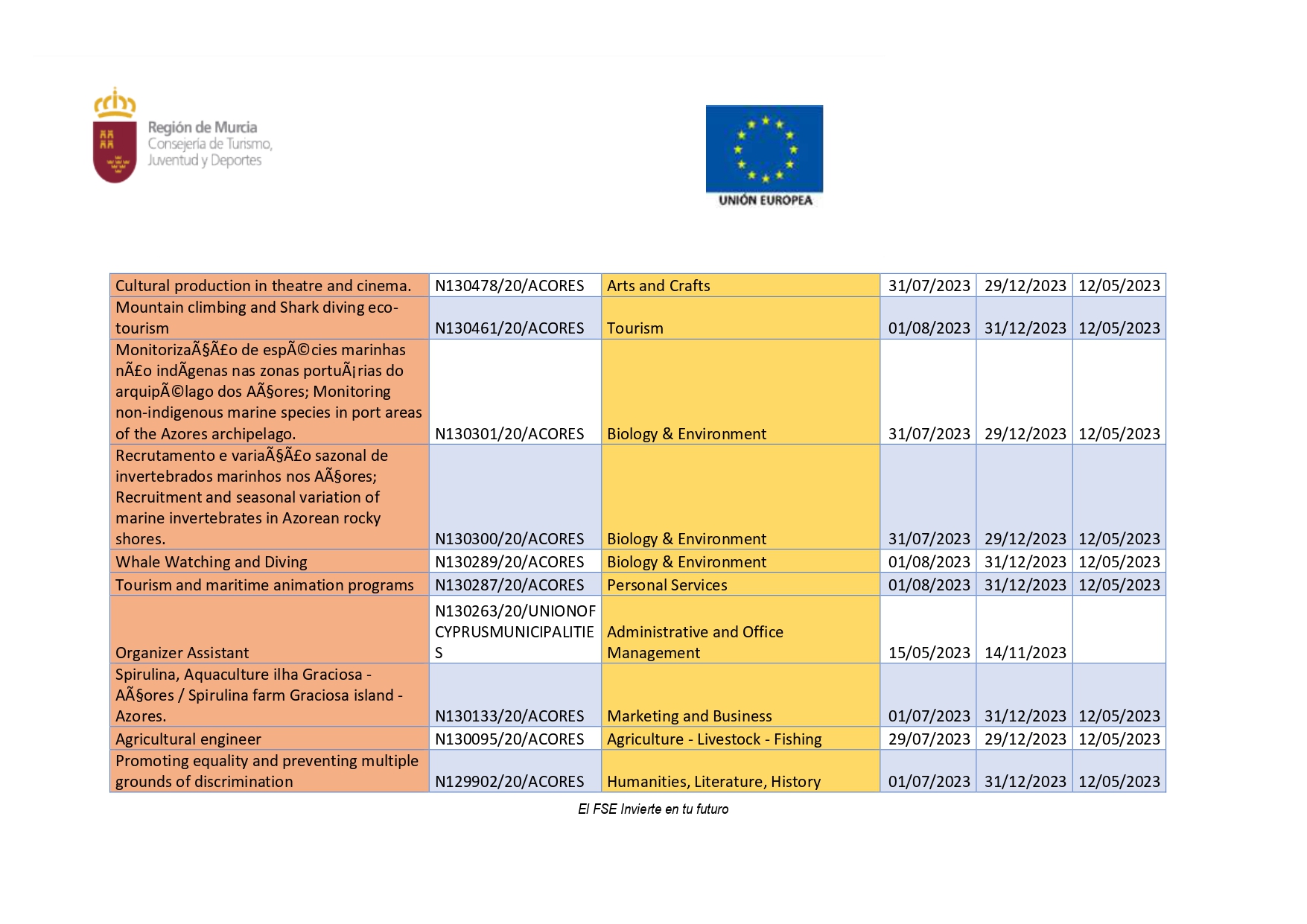 PROGRAMA DE PRÁCTICAS LABORALES REMUNERADAS EN EUROPA (Imagen 4)