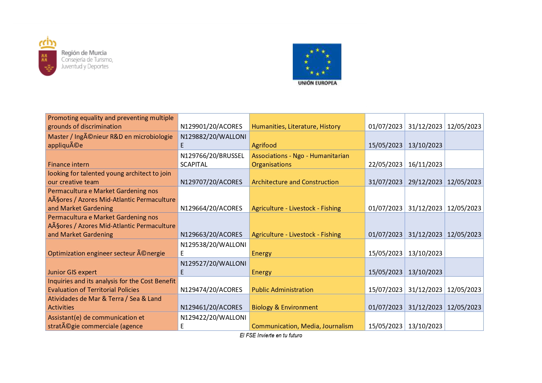 PROGRAMA DE PRÁCTICAS LABORALES REMUNERADAS EN EUROPA (Imagen 5)