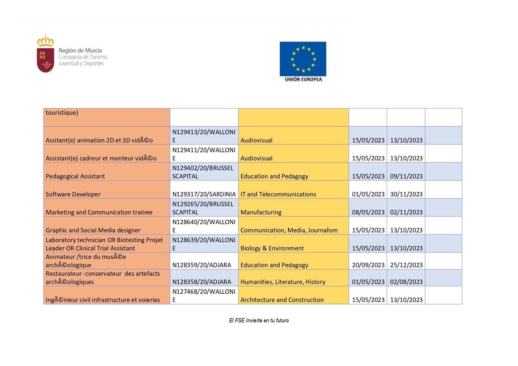 PROGRAMA DE PRÁCTICAS LABORALES REMUNERADAS EN EUROPA (Imagen 6)