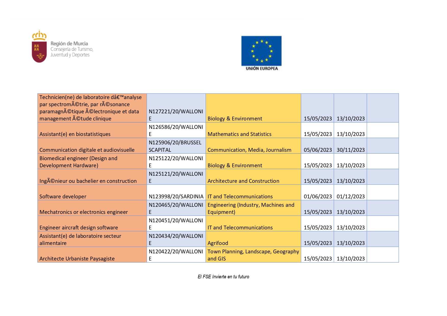 PROGRAMA DE PRÁCTICAS LABORALES REMUNERADAS EN EUROPA (Imagen 7)