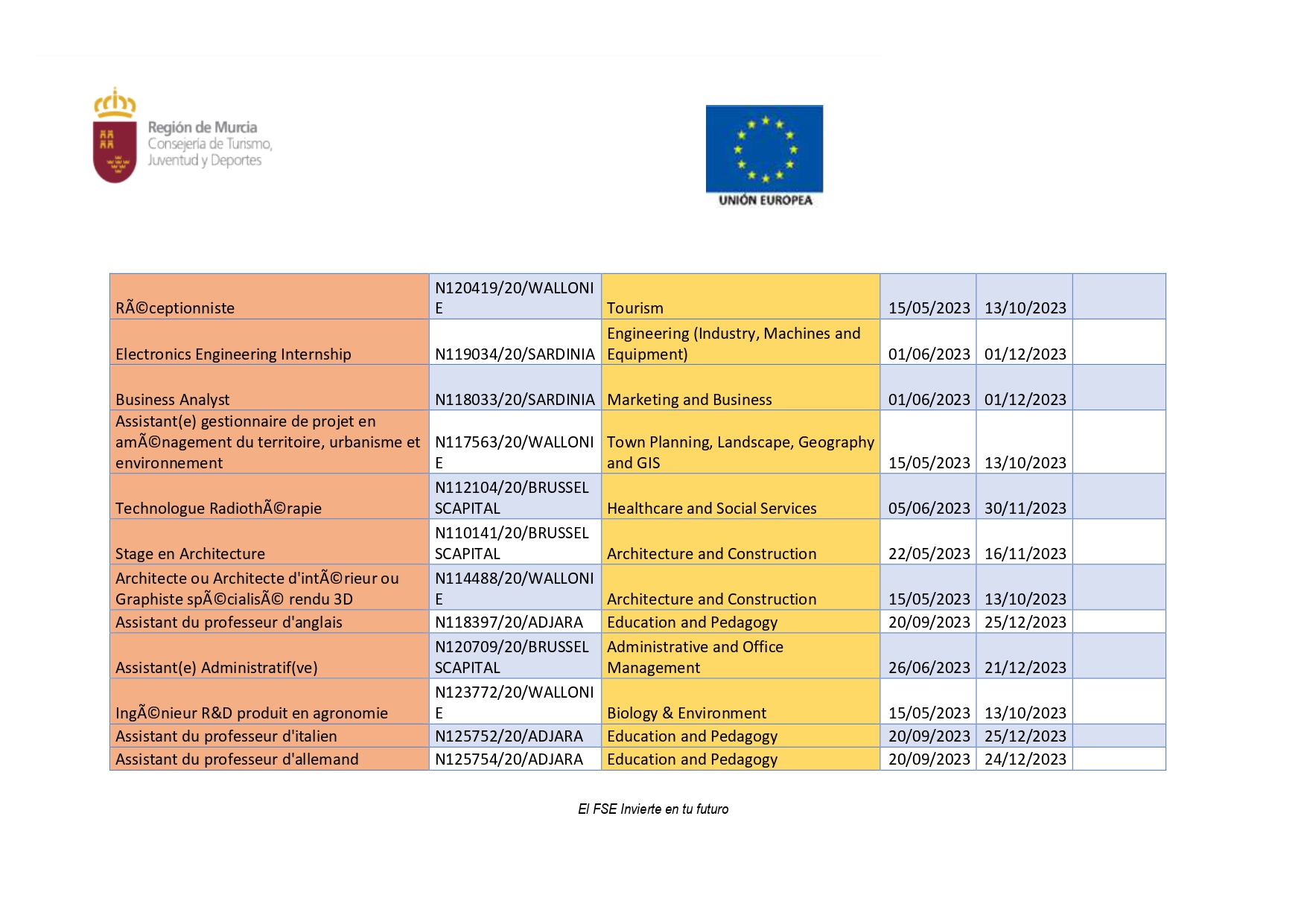 PROGRAMA DE PRÁCTICAS LABORALES REMUNERADAS EN EUROPA (Imagen 8)